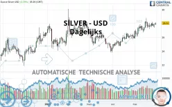 SILVER - USD - Dagelijks