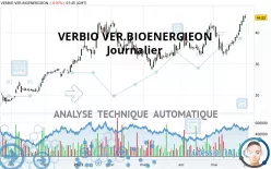 VERBIO SE INH O.N. - Giornaliero