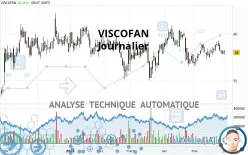 VISCOFAN - Journalier