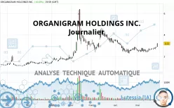 ORGANIGRAM HOLDINGS INC. - Journalier