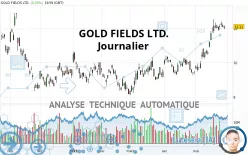 GOLD FIELDS LTD. - Journalier