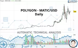 POLYGON - MATIC/USD - Daily