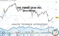 THE TRADE DESK INC. - Journalier