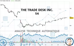 THE TRADE DESK INC. - 1H