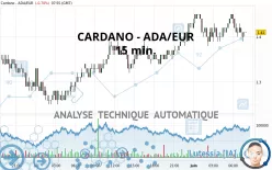 CARDANO - ADA/EUR - 15 min.