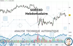 SODEXO - Wöchentlich