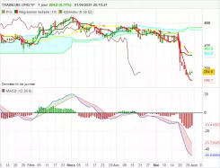 TRAINLINE ORD 1P - Journalier