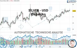 SILVER - USD - Dagelijks