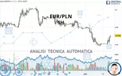 EUR/PLN - 1H