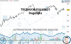 TECDAX30 FULL0325 - Dagelijks