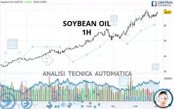 SOYBEAN OIL - 1H