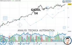 GASOL - 1 Std.