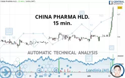 CHINA PHARMA HLD. - 15 min.