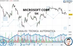 MICROSOFT CORP. - 1H