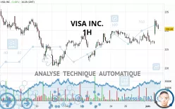 VISA INC. - 1H