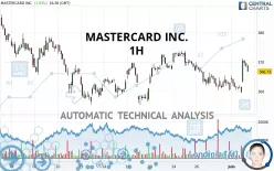 MASTERCARD INC. - 1H