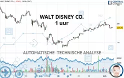 WALT DISNEY CO. - 1 uur