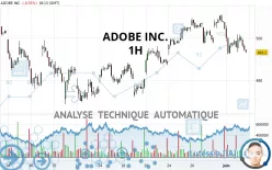 ADOBE INC. - 1 uur