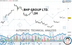 BHP GROUP LTD. - 1H