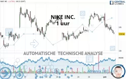 NIKE INC. - 1 uur