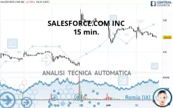 SALESFORCE INC. - 15 min.