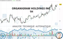 ORGANIGRAM HOLDINGS INC. - 1H