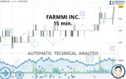 FARMMI INC. - 15 min.