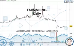 FARMMI INC. - Daily