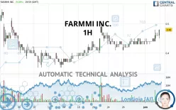 FARMMI INC. - 1H