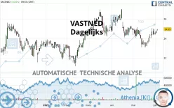 VASTNED - Dagelijks