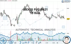 IBEX35 FULL0125 - 15 min.