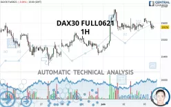 DAX40 FULL0325 - 1H