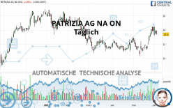 PATRIZIA SE NA O.N. - Täglich