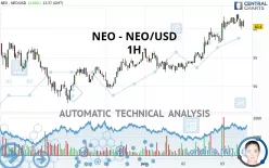 NEO - NEO/USD - 1 uur