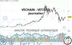 VECHAIN - VET/USD - Journalier