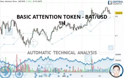 BASIC ATTENTION TOKEN - BAT/USD - 1 Std.