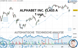 ALPHABET INC. CLASS A - 1 uur