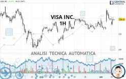 VISA INC. - 1H