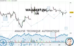 WALMART INC. - 1H