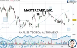 MASTERCARD INC. - 1H