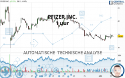 PFIZER INC. - 1H