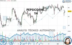 PEPSICO INC. - 1H