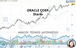 ORACLE CORP. - Diario