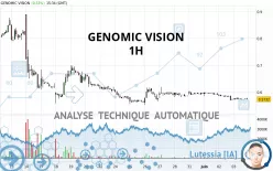 GENOMIC VISION - 1H