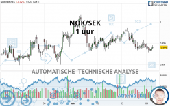 NOK/SEK - 1 Std.