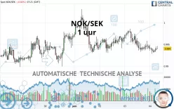 NOK/SEK - 1 uur