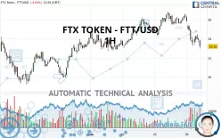 FTX TOKEN - FTT/USD - 1H