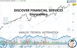 DISCOVER FINANCIAL SERVICES - Giornaliero