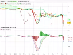 UPERGY - Journalier