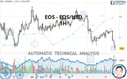 EOS - EOS/USD - 1H